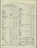 Seite 