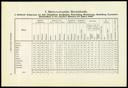 Seite 