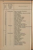 Seite 