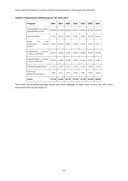 Seite 