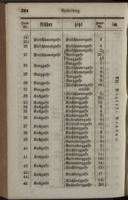 Seite 