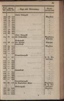 Seite 